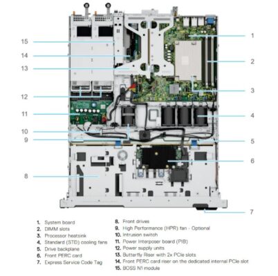 Server Dell PowerEdge R360 -2